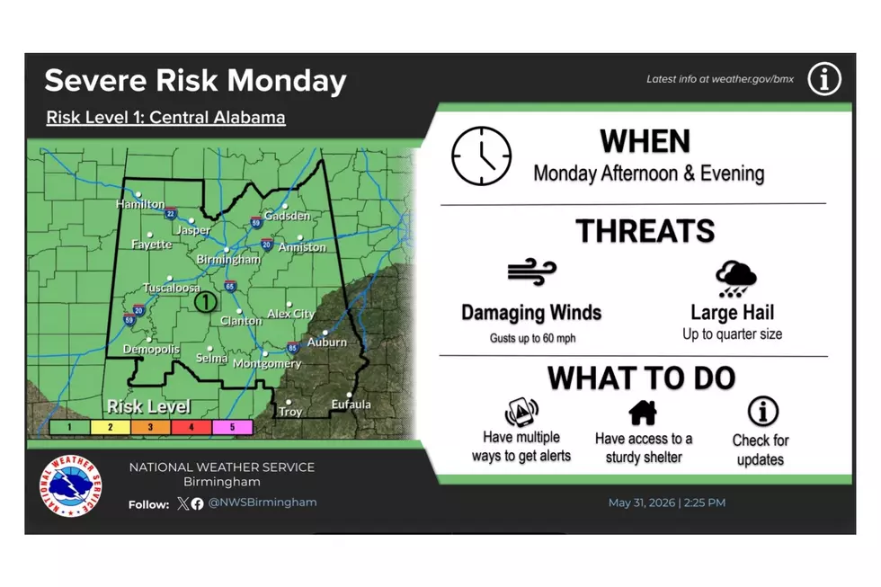 Alabama Severe Weather Risk Updated: Possible Damaging Winds & Hail on Monday