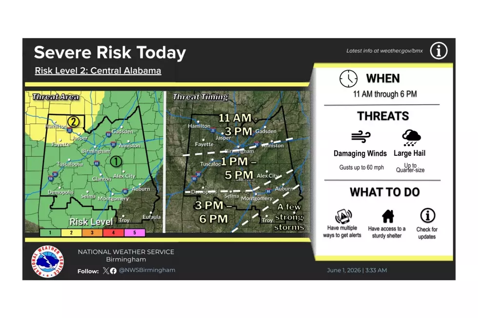 June Starts Off with Severe Weather Threat in Alabama: Damaging Winds and Hail